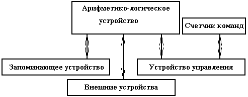 история развития, классификация кс - student2.ru