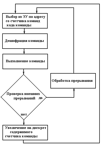 история развития, классификация кс - student2.ru