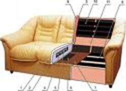 Из чего состоит мягкая мебель - student2.ru