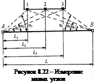 Измерение горизонтальных смещений - student2.ru