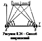 Измерение горизонтальных смещений - student2.ru