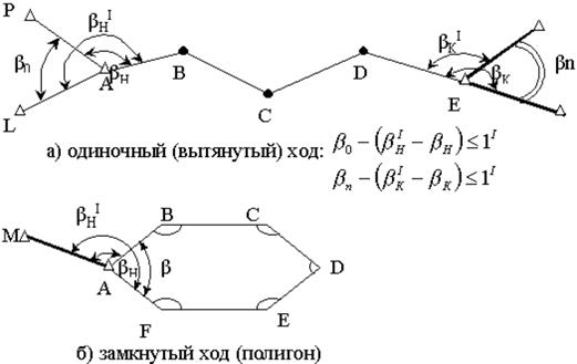 Измерение горизонтальных углов - student2.ru