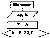 Кафедра информационных технологий и прикладной математики - student2.ru