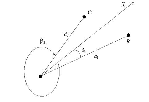 Понятие о системе зональных прямоугольных координат в проекции Гаусса-Крюгера. - student2.ru