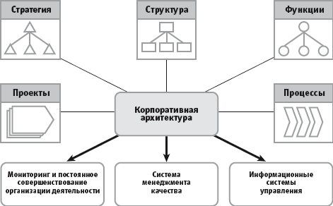 Как применять Навигатор? - student2.ru