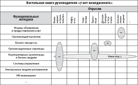 Как применять Навигатор? - student2.ru