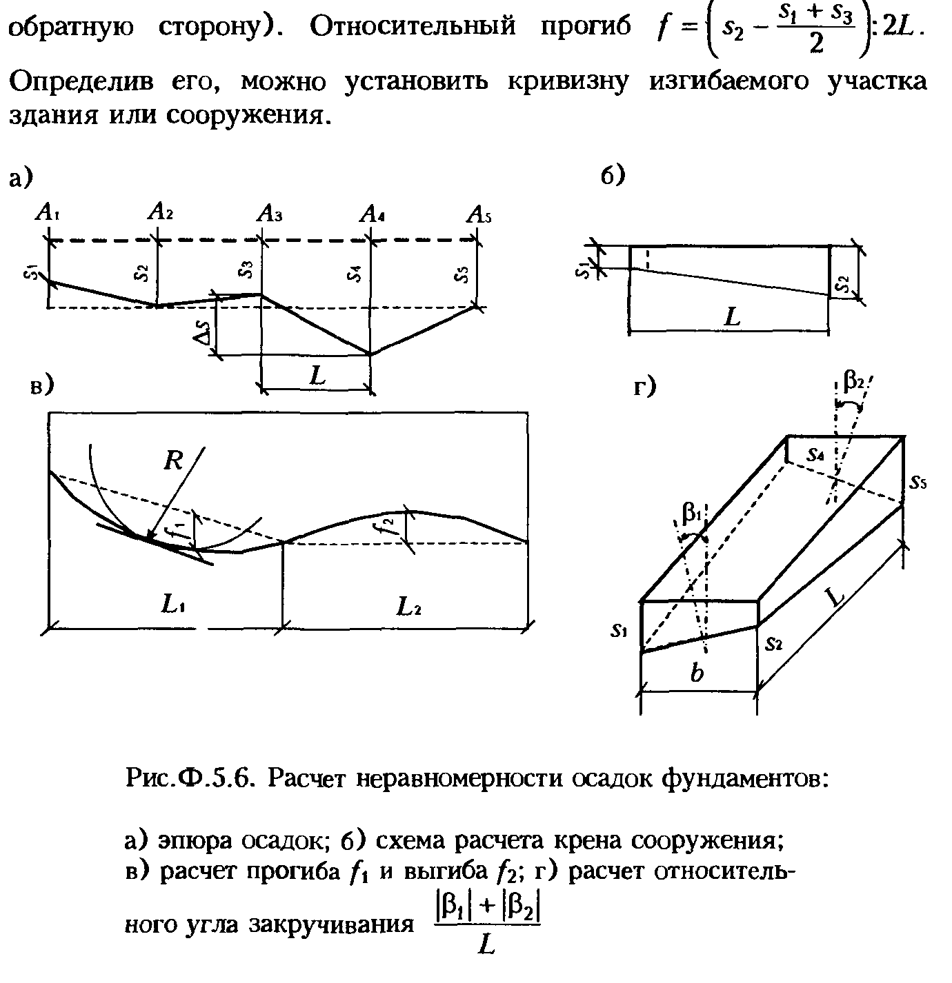 Какая рекомендуется последовательность проектирования оснований и фундаментов? - student2.ru