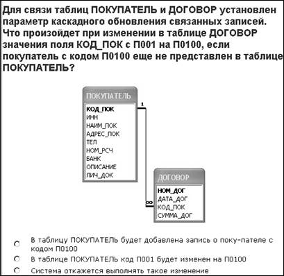 Какой элемент (элементы) отчета не имеет повторов? - student2.ru