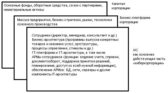 Каноническое проектирование ЭИС - student2.ru
