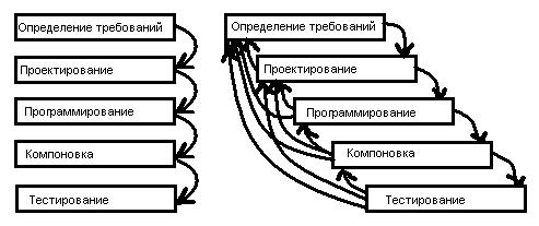Каноническое проектирование ЭИС - student2.ru