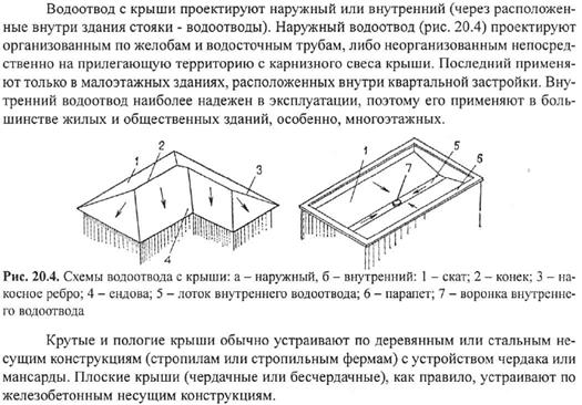 Каркасная система готической архитектуры - student2.ru