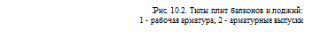 классификация балконов и лоджий - student2.ru