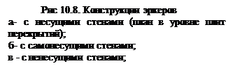 классификация балконов и лоджий - student2.ru