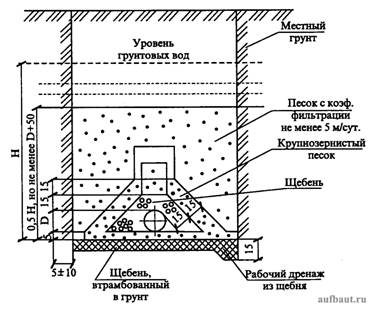 Классификация и назначение подземных дренажей - student2.ru