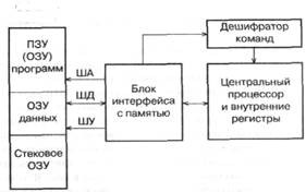 Классификация и особенности архитектуры микроконтроллеров - student2.ru