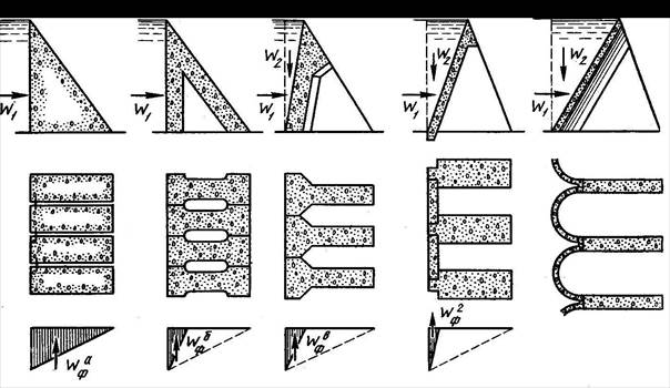 классификация контрфорсных плотин - student2.ru