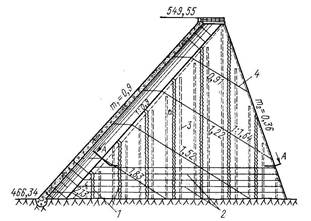 классификация контрфорсных плотин - student2.ru