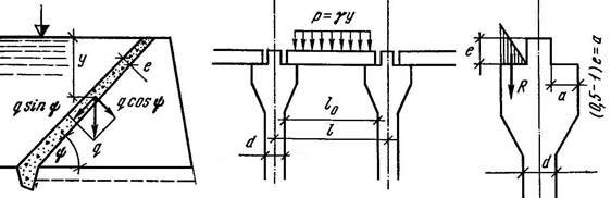 классификация контрфорсных плотин - student2.ru