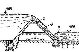 классификация контрфорсных плотин - student2.ru