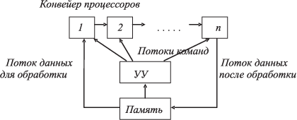 Классификация параллельных ВС - student2.ru