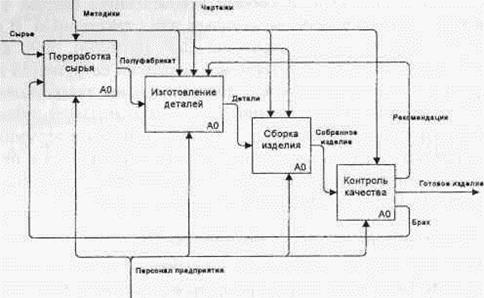 Классификация рынка современных ИС - student2.ru