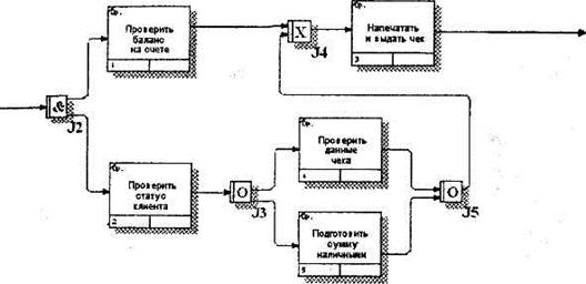 Методология описания бизнес-процессов IDEF3 - student2.ru