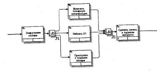 Методология описания бизнес-процессов IDEF3 - student2.ru