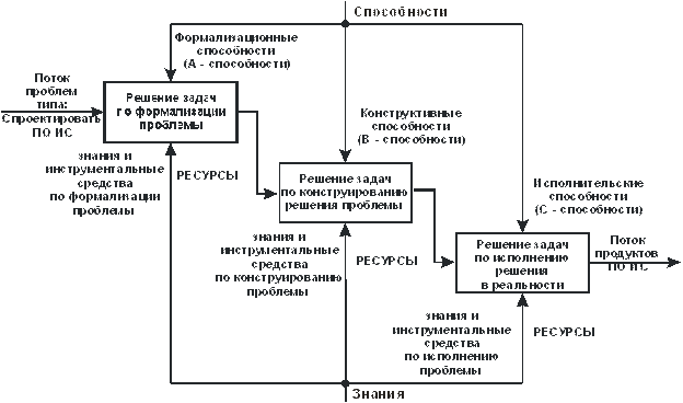 Тема 4. Внутренняя (мыслительная) деятельность - student2.ru