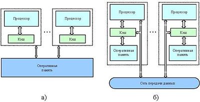 Классификация вычислительных систем. - student2.ru