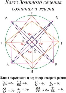 Ключ Золотого сечения сознания и жизни - student2.ru