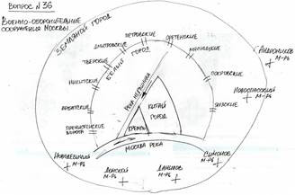 Колокольня Ивана Великого в Московском Кремле - student2.ru