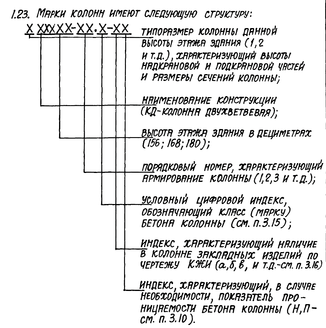 Колонны железобетонные двухветвевого сечения - student2.ru