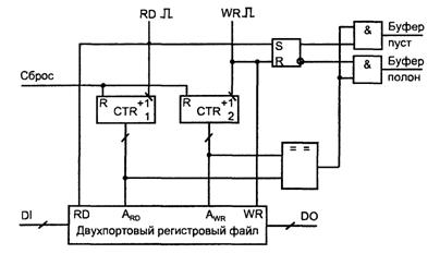 устройствапамяти.общаяклассификация. - student2.ru