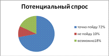 Конкурс кейсов «Туризм и путешествий» - student2.ru