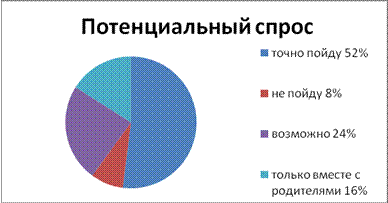 Конкурс кейсов «Туризм и путешествий» - student2.ru