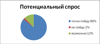 Конкурс кейсов «Туризм и путешествий» - student2.ru