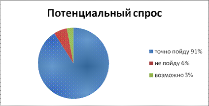 Конкурс кейсов «Туризм и путешествий» - student2.ru