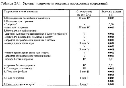 конструкции покрытий открытых плоскостных спортивных сооружений - student2.ru