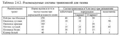 конструкции покрытий открытых плоскостных спортивных сооружений - student2.ru