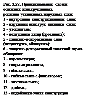 Конструкции вентилируемых стен с навесной фасадной облицовкой - экраном - student2.ru