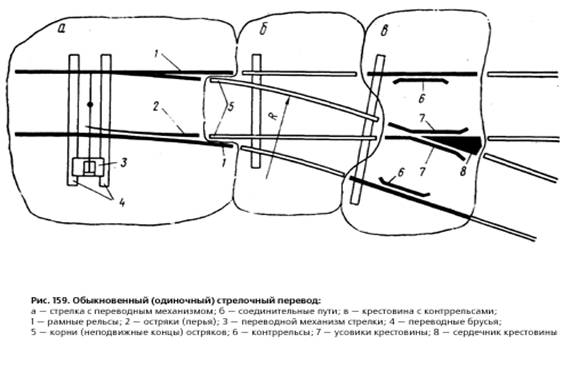 Конструкция стрелочных переводов - student2.ru