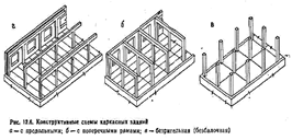 Конструктивные системы и схемы зданий: с несущими стенами, каркасная и с неполным каркасом. - student2.ru