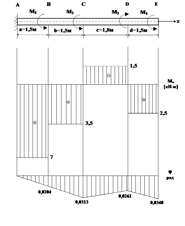 КОНТРОЛЬНАЯ РАБОТА № 1. Стальная колонна (Е = 2×104 кН/см2) находится под действием продольной силы Р = 20 кН и - student2.ru