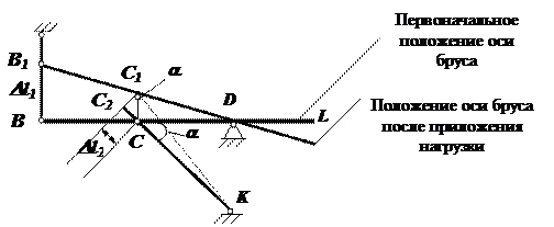 КОНТРОЛЬНАЯ РАБОТА № 1. Стальная колонна (Е = 2×104 кН/см2) находится под действием продольной силы Р = 20 кН и - student2.ru