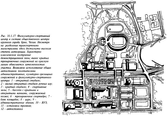 Кооперирование физкультурно-спортивных центров различных уровней - student2.ru