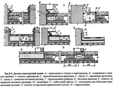 Коридорные и коридорно-секционные жилые дома - student2.ru