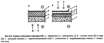 Коридорные и коридорно-секционные жилые дома - student2.ru