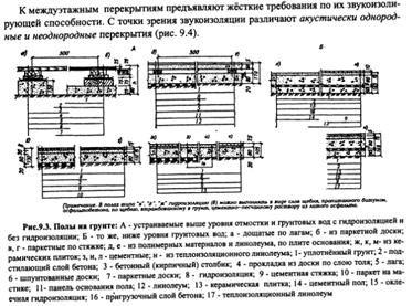 Коридорные и коридорно-секционные жилые дома - student2.ru