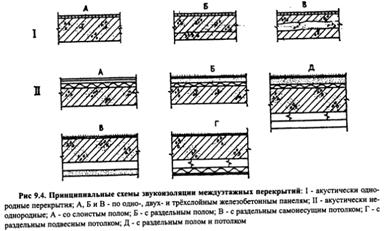 Коридорные и коридорно-секционные жилые дома - student2.ru