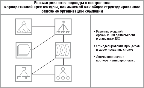 Корпоративная архитектура - student2.ru